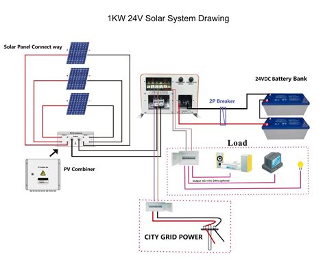 solar junction box market|combiner box vs junction.